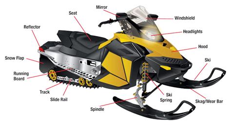 Snowmobile parts crossword. Things To Know About Snowmobile parts crossword. 